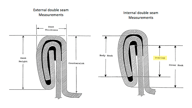 Cover Hook (End Hook) - Seam School - Craft Seaming - Double Seams Explained