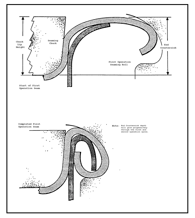 What Is A Double Seam and Why Is It Important? - OneVision Corporation